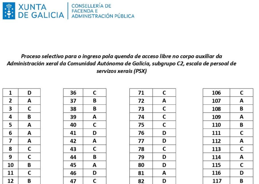 Plantilla provisional PSX