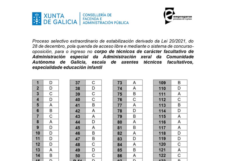 Plantilla provisional educación 