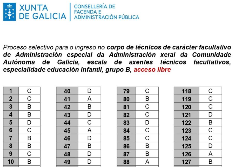 Plantilla provisional Educación 