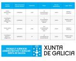 Calendario exámenes Xunta